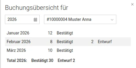 Beispiel mit fiktiven Daten: Mein Dashboard mit Jahr, Vertrag, den gebuchten Lektionen pro Monat und dem Jahrestotal